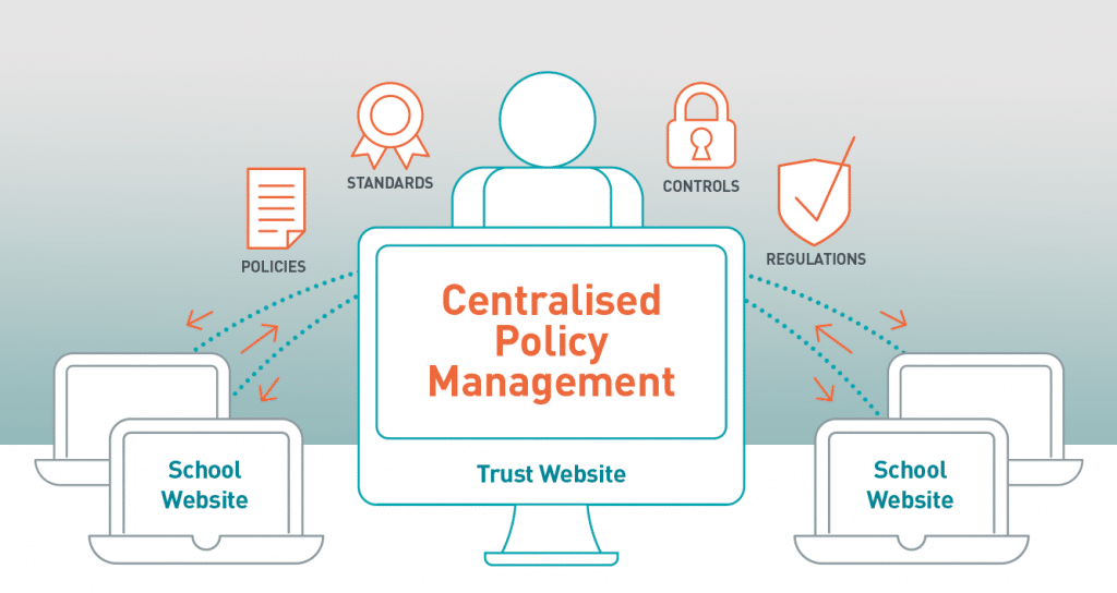 school policy control for Trusts